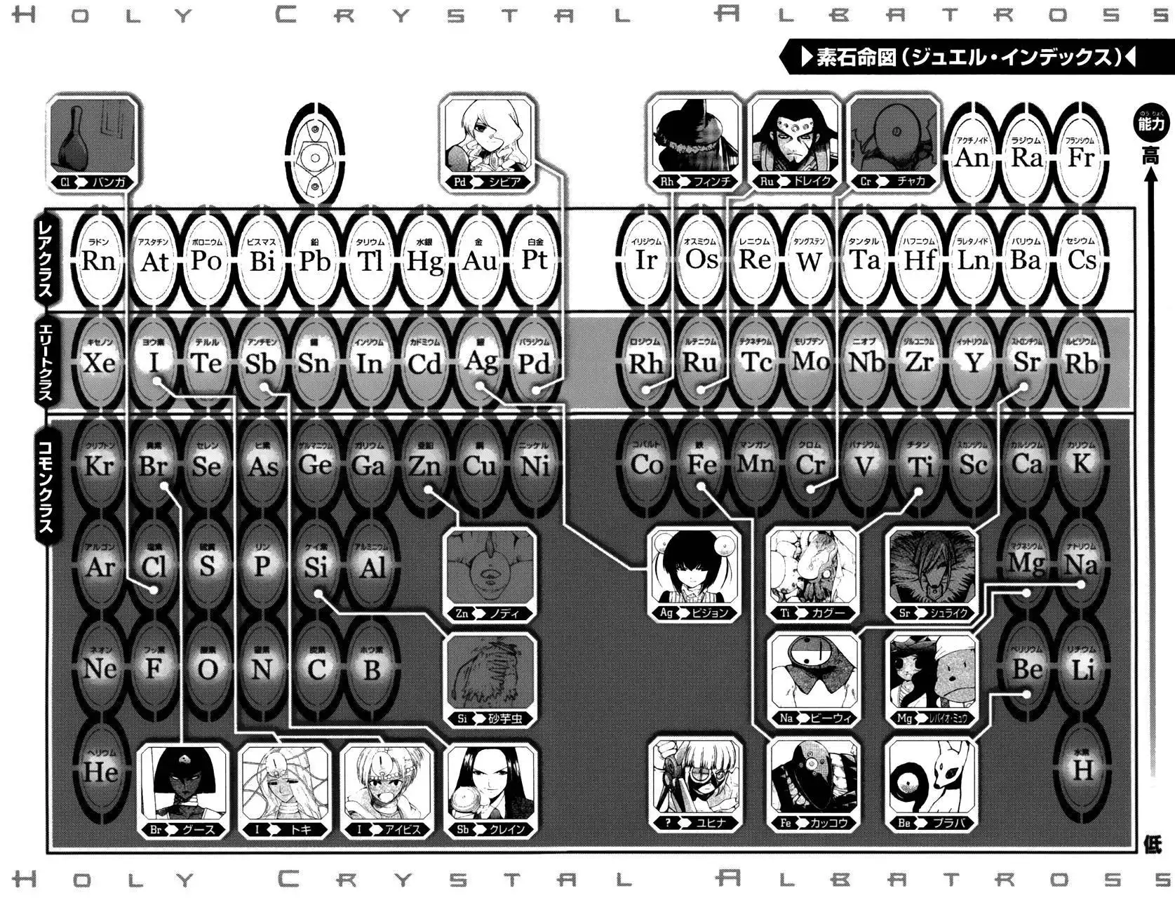 Seikesshou Albatross Chapter 37 20